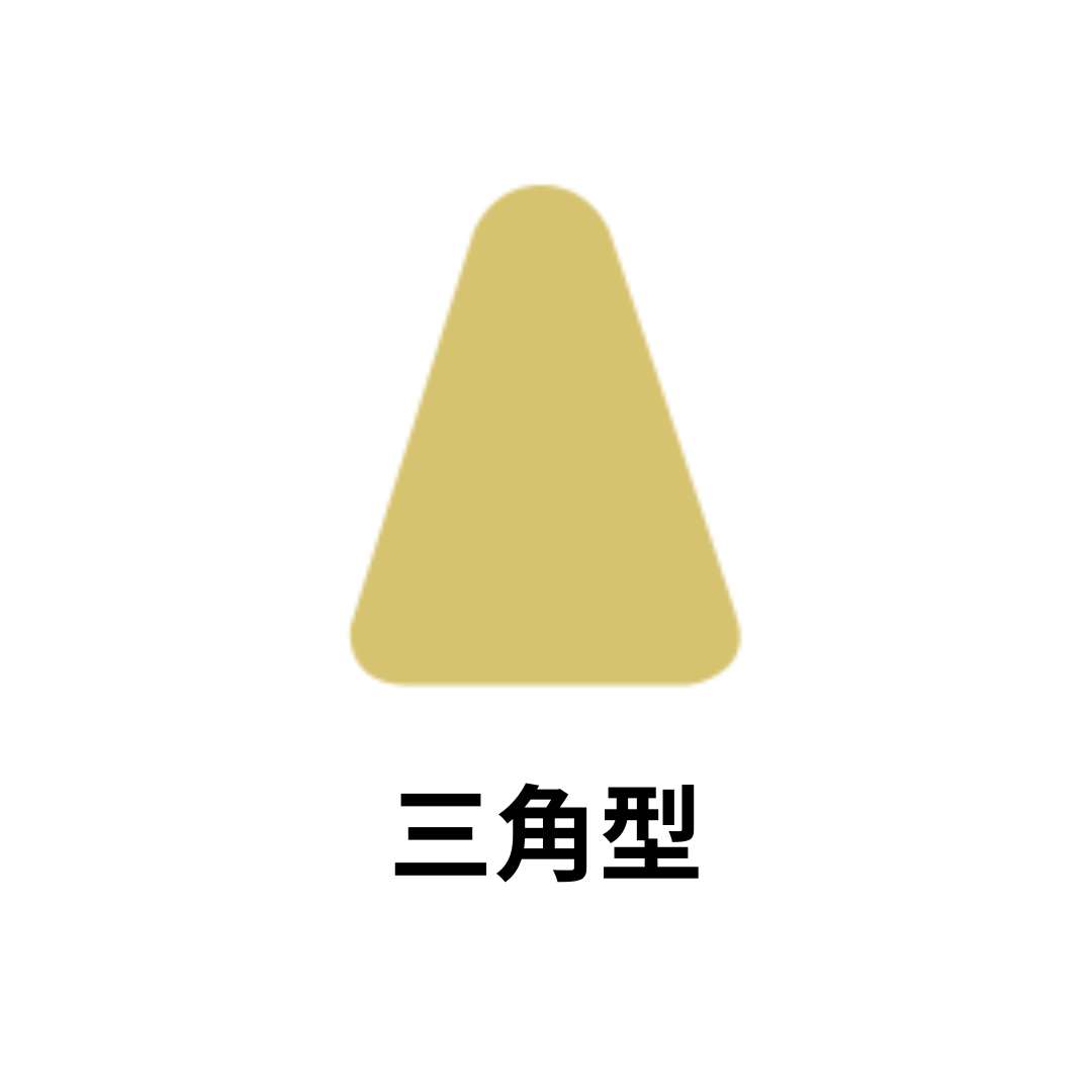 三角型